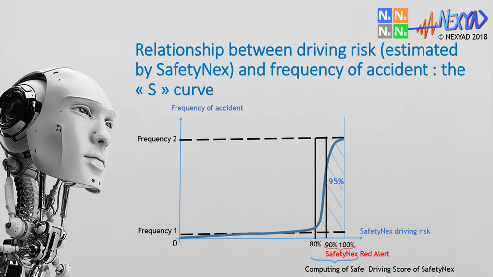 SafetyNex_S_Curve
